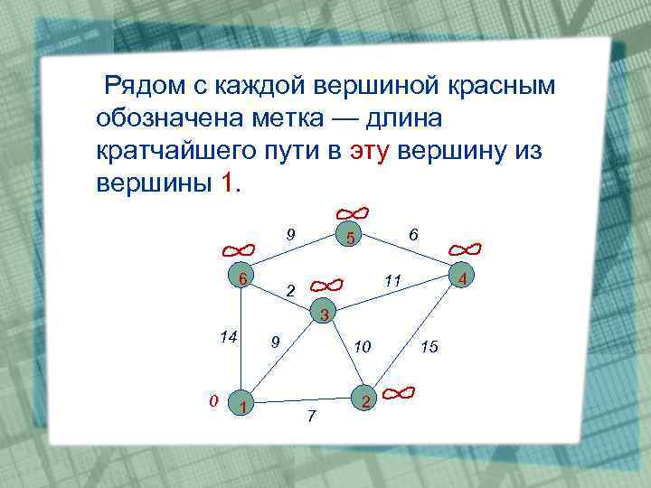 Карта кратчайшего пути