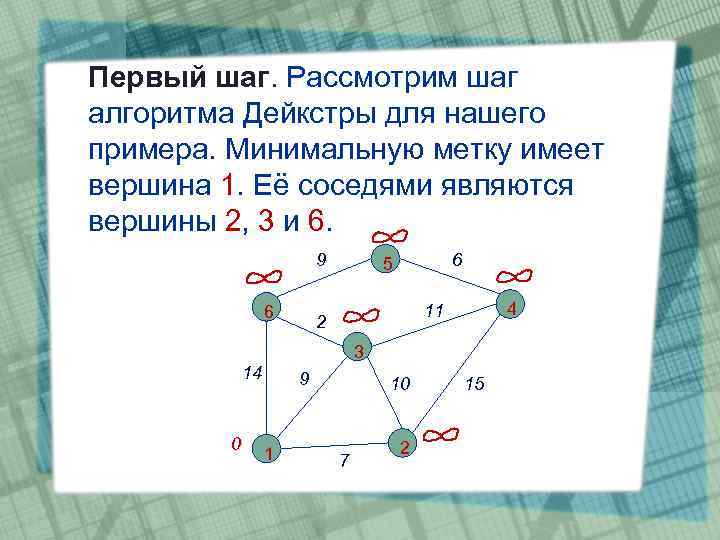 Алгоритм дейкстры пример