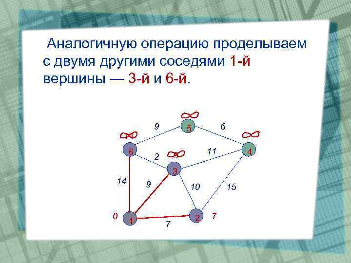 Реализация алгоритма rijndael не зависит от архитектуры процессора