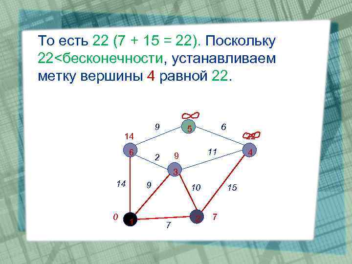 То есть 22 (7 + 15 = 22). Поскольку 22<бесконечности, устанавливаем метку вершины 4