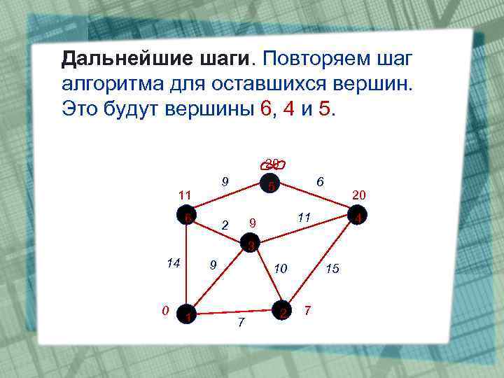 Дальнейшие шаги. Повторяем шаг алгоритма для оставшихся вершин. Это будут вершины 6, 4 и