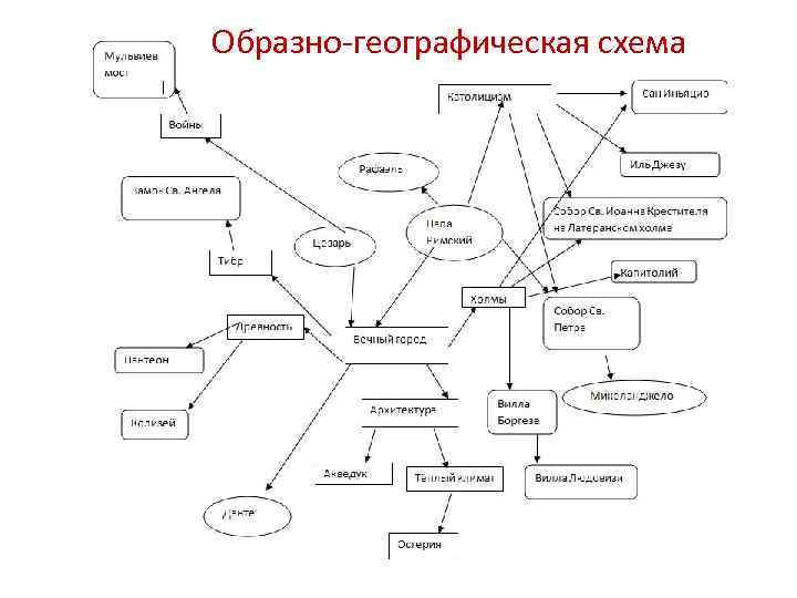 Редактор географической схемы 1с