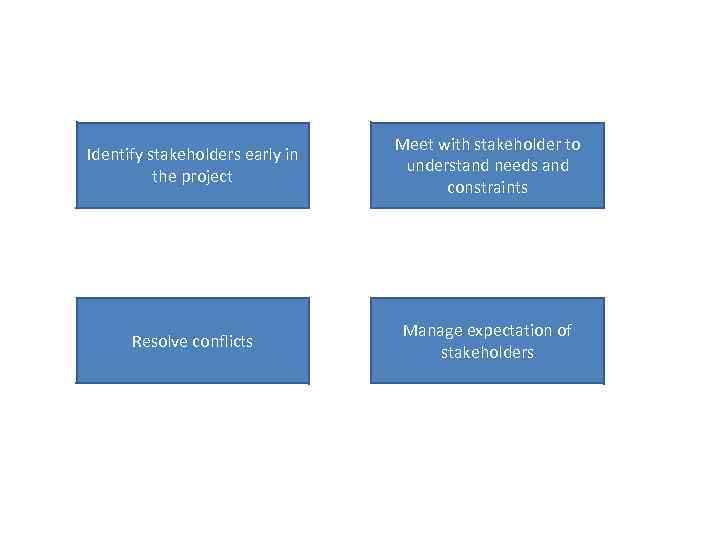 Identify stakeholders early in the project Meet with stakeholder to understand needs and constraints