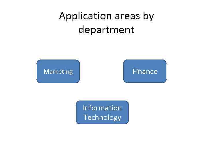 Application areas by department Finance Marketing Information Technology 