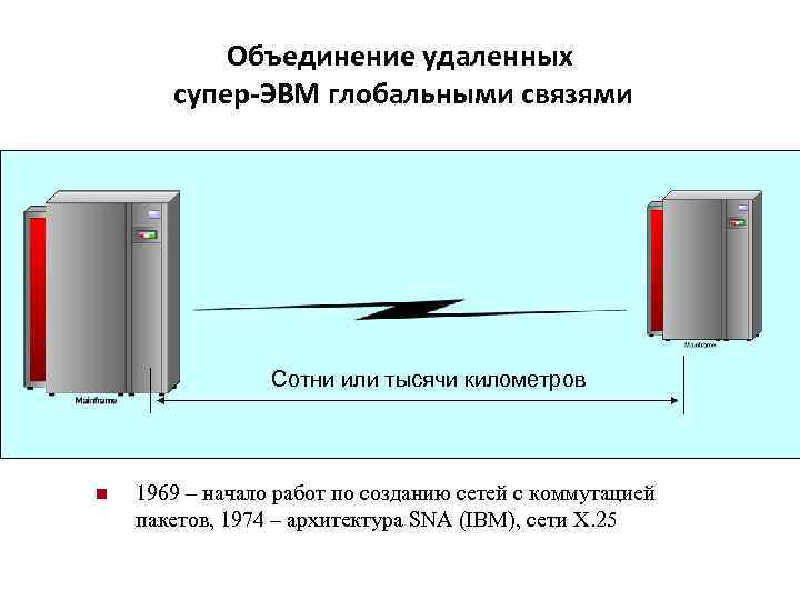 Объединение удаленных супер-ЭВМ глобальными связями Сотни или тысячи километров n 1969 – начало работ