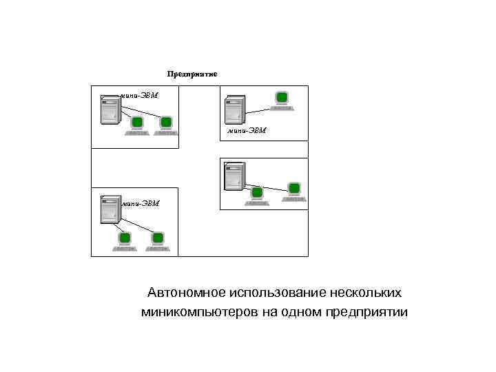 Предприятие мини-ЭВМ Автономное использование нескольких миникомпьютеров на одном предприятии 