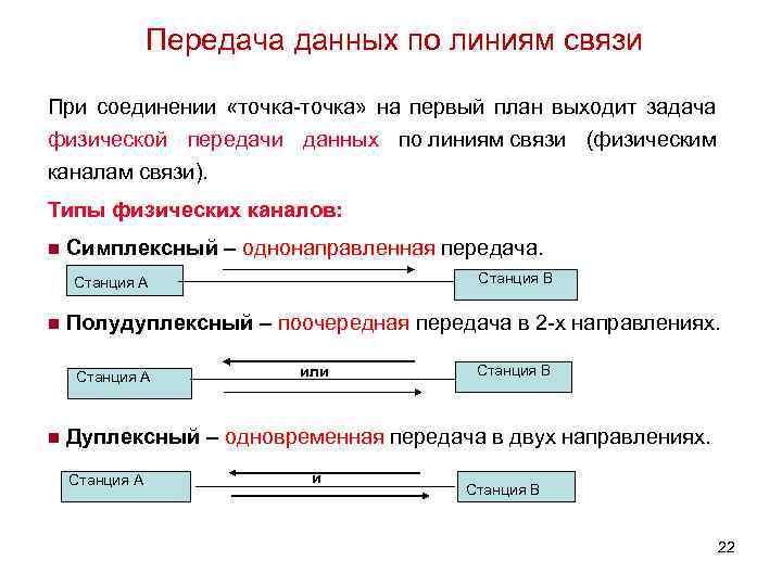 Передача данных по линиям связи При соединении «точка-точка» на первый план выходит задача физической