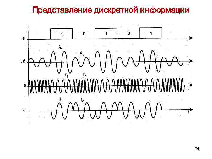 Представление дискретной информации 24 