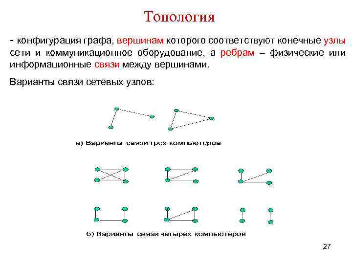 Топология - конфигурация графа, вершинам которого соответствуют конечные узлы сети и коммуникационное оборудование, а