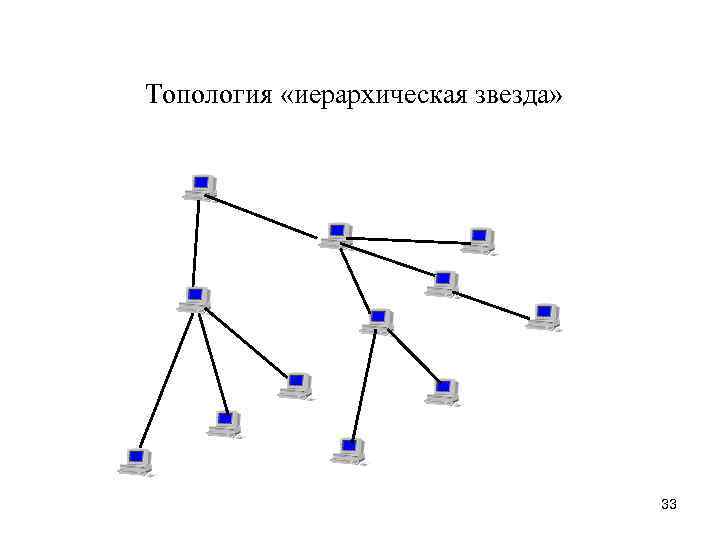 Схема сети иерархическая