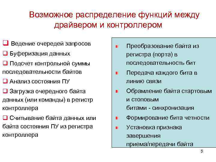 Возможное распределение функций между драйвером и контроллером q Ведение очередей запросов q Буферизация данных