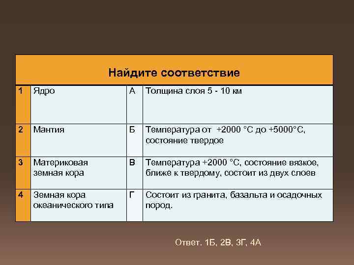 Найдите соответствие 1 Ядро А Толщина слоя 5 - 10 км 2 Мантия Б