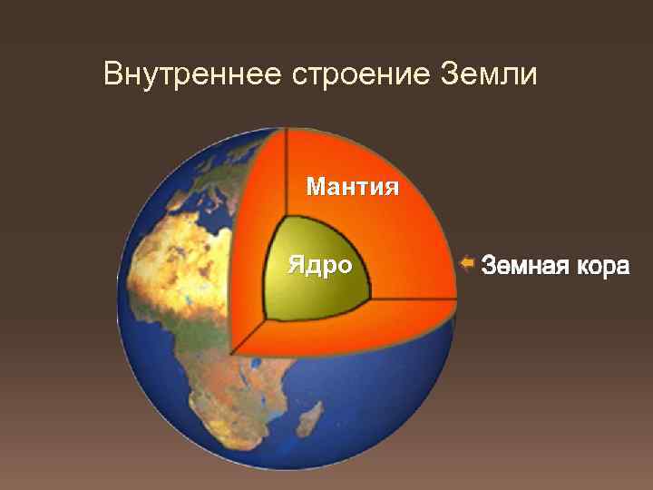 Внутреннее строение Земли Мантия Ядро 