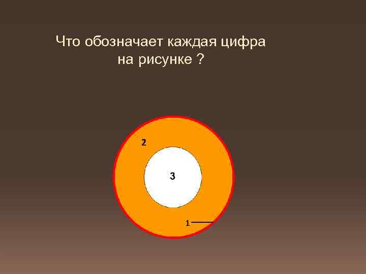 Что обозначает каждая цифра на рисунке ? 