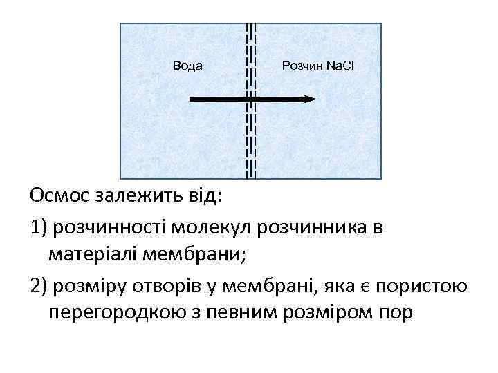 Вода Розчин Na. Cl Осмос залежить від: 1) розчинності молекул розчинника в матеріалі мембрани;