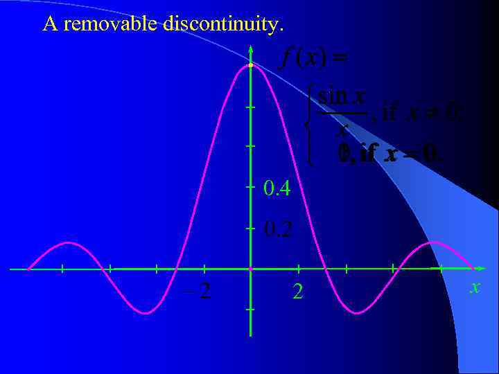 A removable discontinuity. 0. 4 2 x 