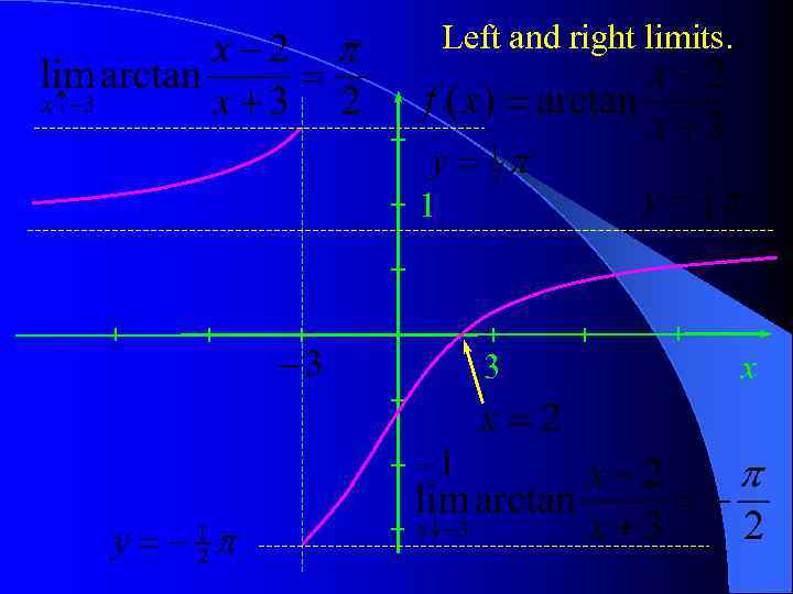 Left and right limits. 1 3 x 