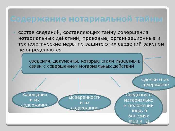 Нотариальная тайна презентация