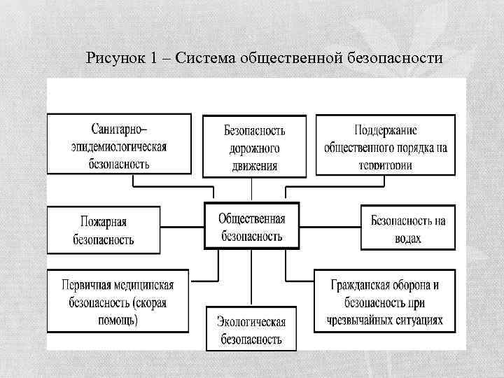 Муниципальное управление общественной безопасностью презентация