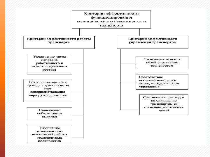 Органы управления транспорта. Органы управления транспортным комплексом России. Структура управления транспортно-дорожным комплексом. Структура управления транспортом в РФ. Схема управления транспортом в РФ.