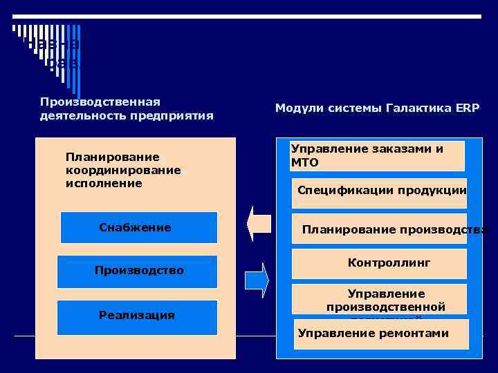 Виды производственной деятельности