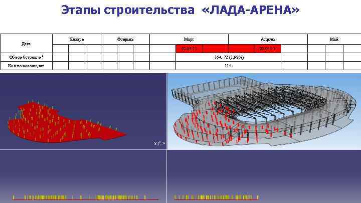 Этапы строительства «ЛАДА-АРЕНА» Январь Дата Февраль Март Объем бетона, м 3 Кол-во колонн, шт