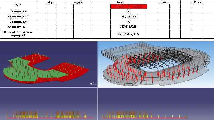 Дата Март Апрель Май Июнь Колонны1 , шт 60 Объем бетона, м 3 104,