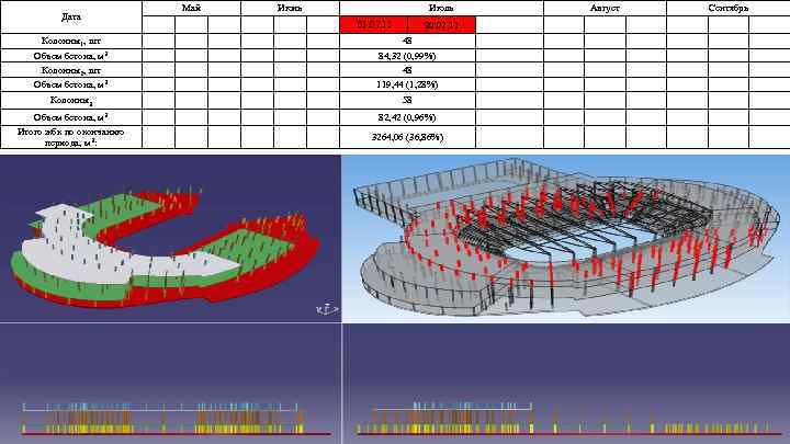 Дата Колонны1, шт Объем бетона, м 3 Колонны2, шт Объем бетона, м 3 Май