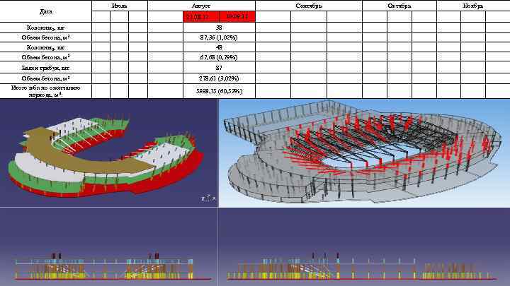 Дата Колонны2, шт Объем бетона, м 3 Июль Август Сентябрь 10. 09. 11 21.