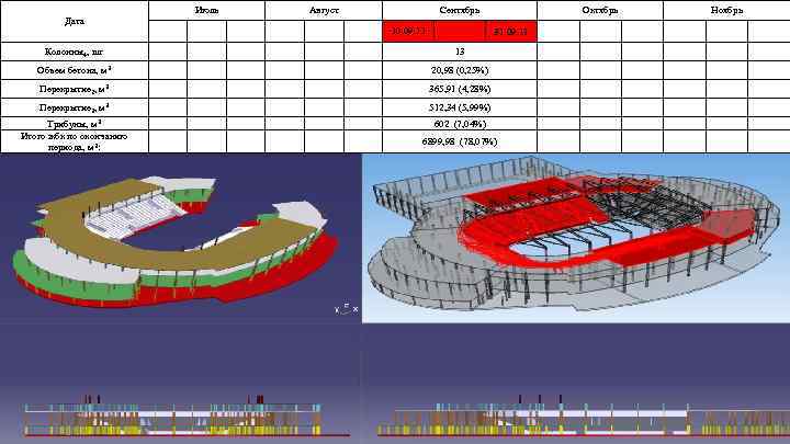 Дата Колонны4, шт Июль Август Сентябрь 10. 09. 11 Октябрь 31. 09. 11 13