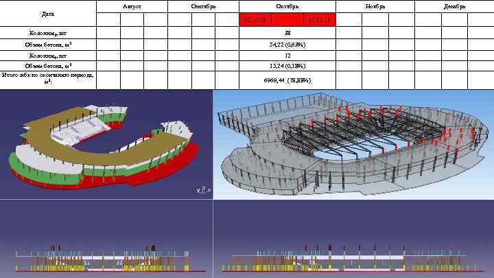 Август Дата Колонны3, шт Объем бетона, м 3 Сентябрь Октябрь 01. 10. 11 Ноябрь