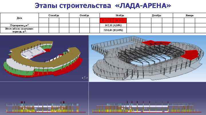 Этапы строительства «ЛАДА-АРЕНА» Дата Перекрытие 3, м 3 Итого жбк по окончанию периода, м