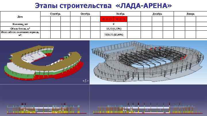 Этапы строительства «ЛАДА-АРЕНА» Дата Колонны4, шт Сентябрь Октябрь Ноябрь 10. 11 01. 11 Декабрь