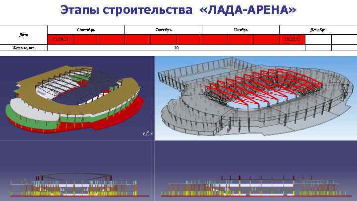 Этапы строительства «ЛАДА-АРЕНА» Сентябрь Дата Фермы, шт 01. 09. 11 Октябрь Ноябрь 10 Декабрь