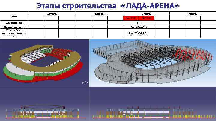 Этапы строительства «ЛАДА-АРЕНА» Дата Колонны1, шт Объем бетона, м 3 Итого жбк по окончанию