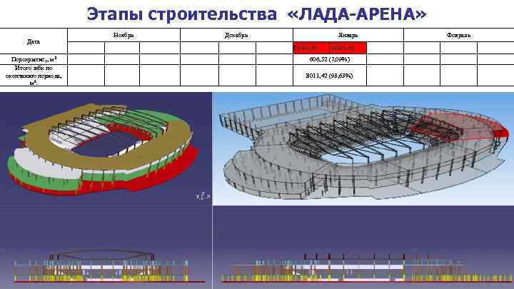 Этапы строительства «ЛАДА-АРЕНА» Ноябрь Дата , м 3 Перекрытие 1 Итого жбк по окончанию