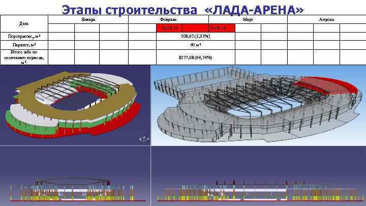 Этапы строительства «ЛАДА-АРЕНА» Январь Дата Перекрытие 2 , м 3 Февраль Март 20. 02.