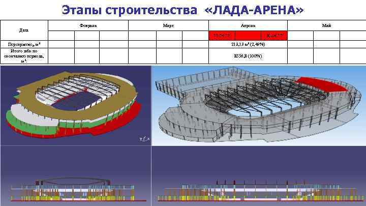 Этапы строительства «ЛАДА-АРЕНА» Февраль Дата , м 3 Перекрытие 3 Итого жбк по окончанию