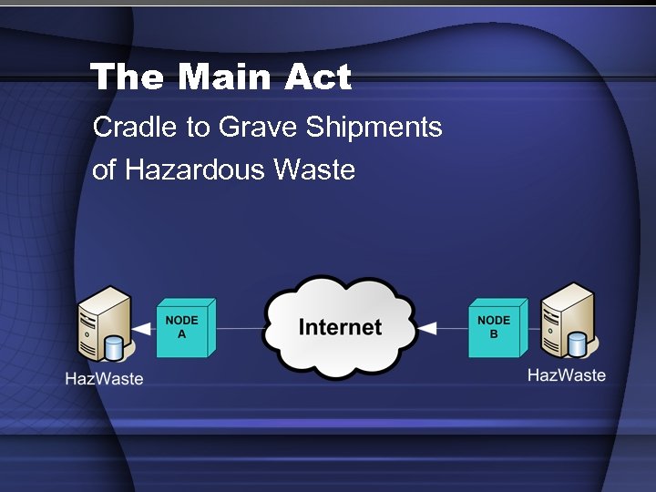 The Main Act Cradle to Grave Shipments of Hazardous Waste 