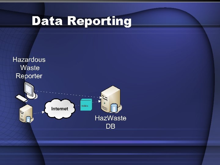Data Reporting 