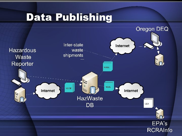 Data Publishing 