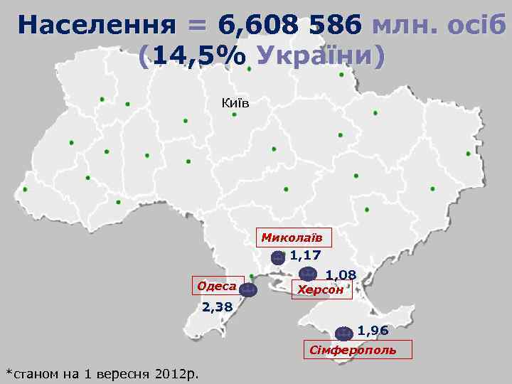 Населення = 6, 608 586 млн. осіб (14, 5% України) Київ Миколаїв 1, 17