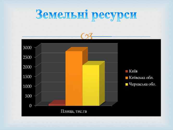  Земельні ресурси 