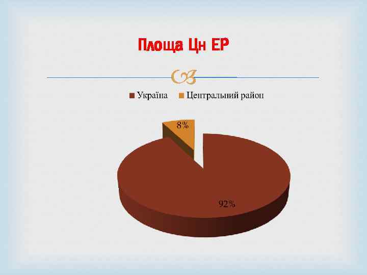 Площа Цн ЕР 