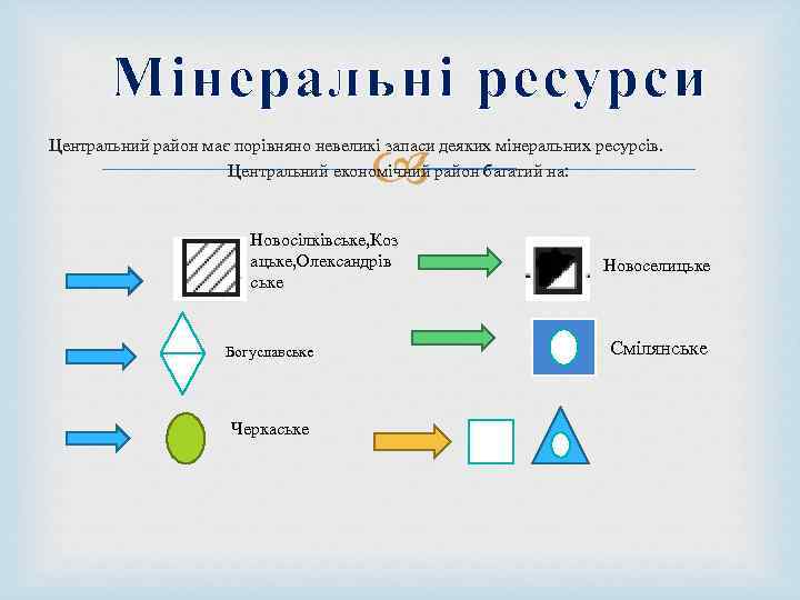 Мінеральні ресурси Центральний район має порівняно невеликі запаси деяких мінеральних ресурсів. Центральний економічний район