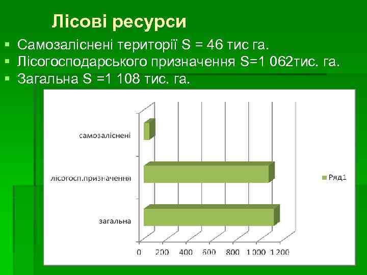Лісові ресурси § Самозаліснені території S = 46 тис га. § Лісогосподарського призначення S=1