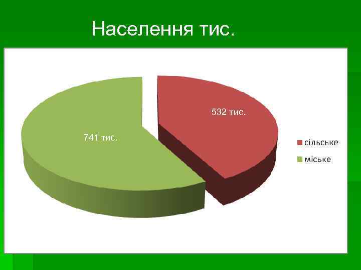 Населення тис. 532 тис. 741 тис. 