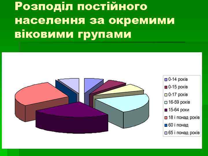Розподіл постійного населення за окремими віковими групами 
