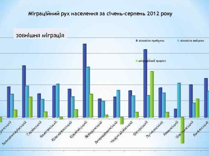ки й сь ль пі ий ий кількість прибулих Ям ки нс ьк ос