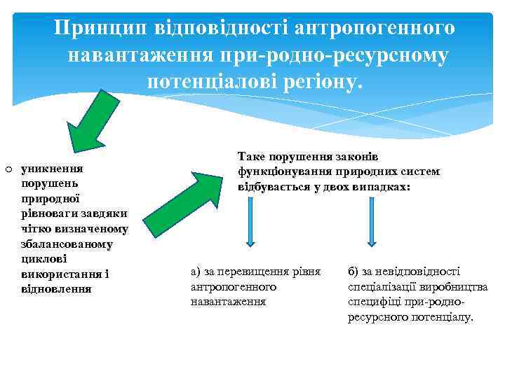 Принцип відповідності антропогенного навантаження при родно ресурсному потенціалові регіону. o уникнення порушень природної рівноваги